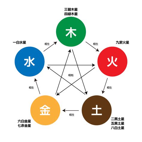 五行個性|五行